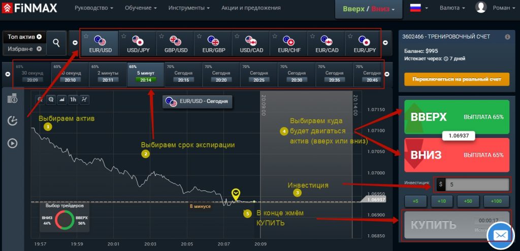 Бинарный Опцион Finmax Отзывы