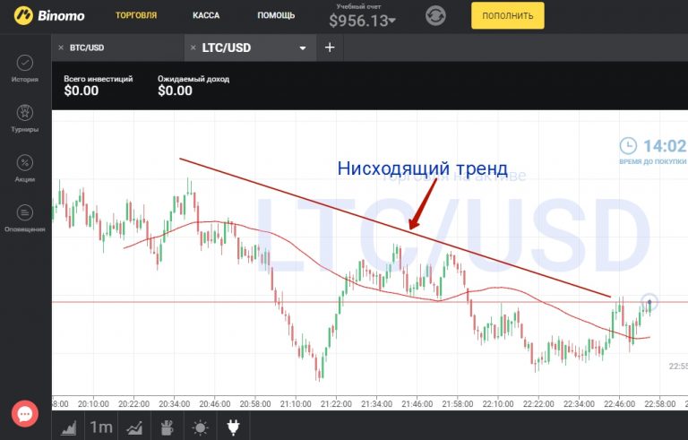 Какой Лучший Бинарные Опционы