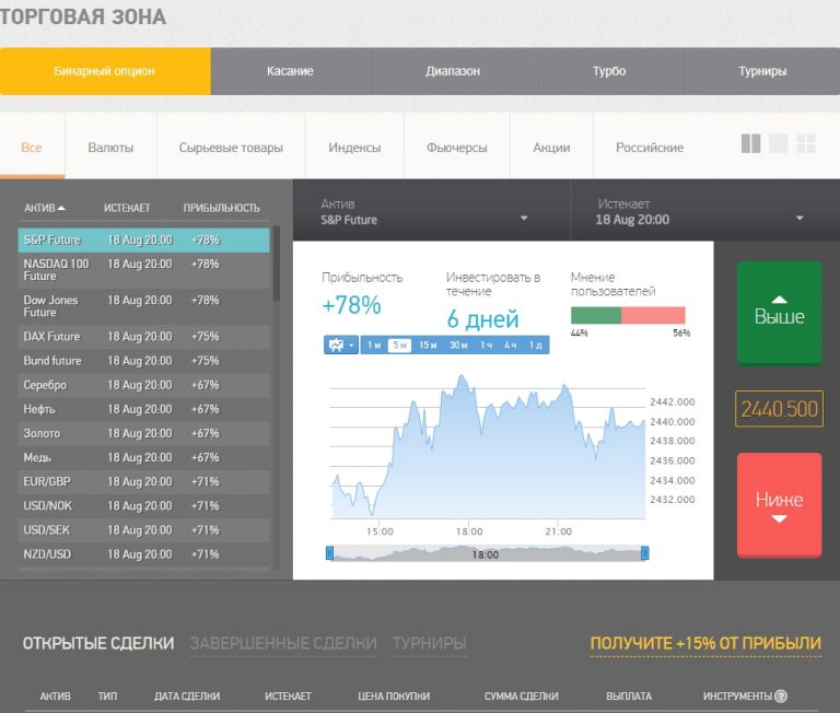 Бинарные Опционы Бинекс